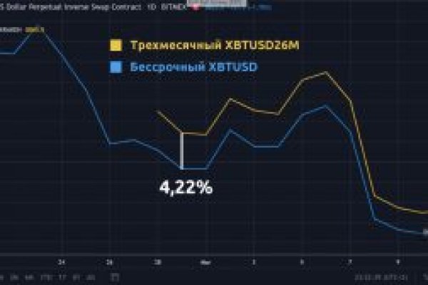 Как пополнить кошелек кракена